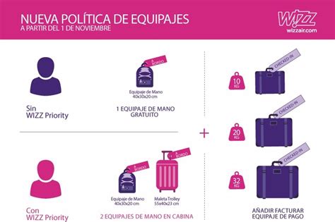 Indenização por greve na Wizz Air .